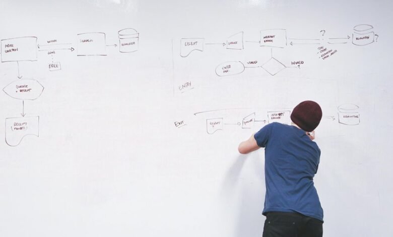 structured competitive business strategy